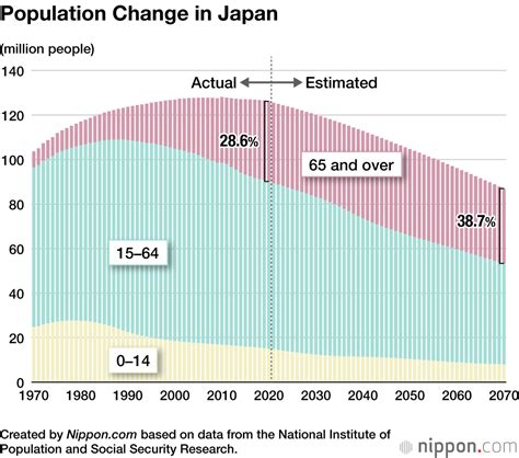Population Of Japan