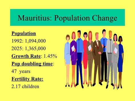 Population Of Mauritius