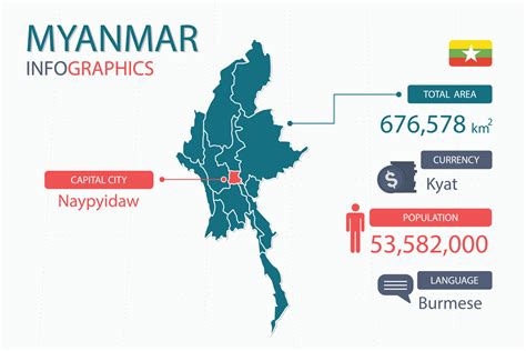 Population Of Myanmar