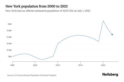 Population Of Nyc