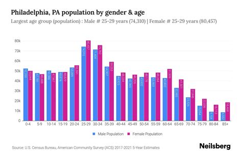 Population Of Philadelphia