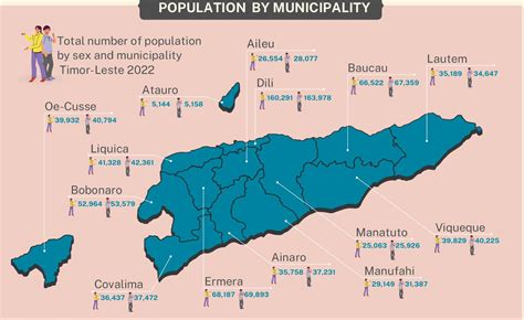Population Of Timor Leste 2025