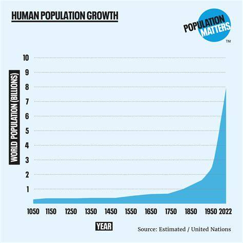 Population Of Today