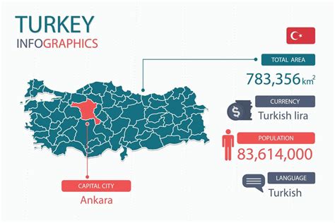 Population Of Turkey