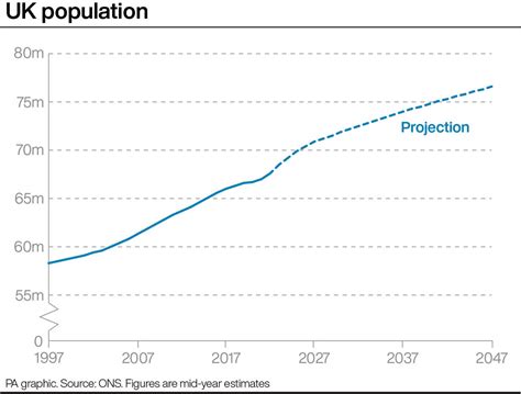 Population Of Uk 1947