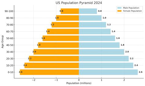 Population Of Usa