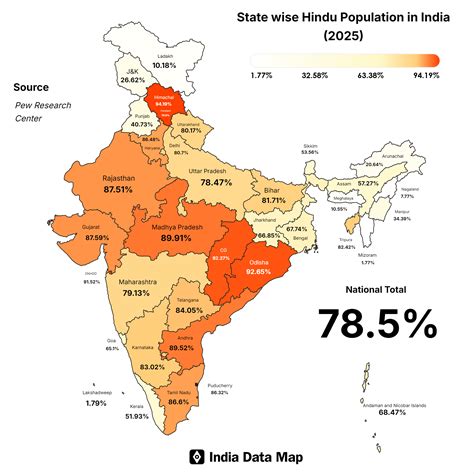 Population Of Vaishya In India