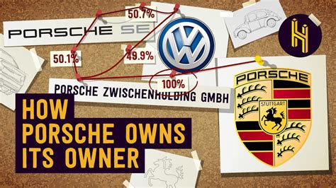 Porsche Owned By Vw