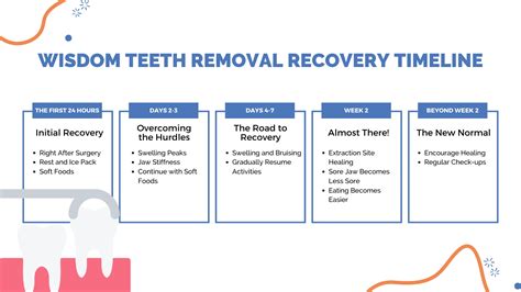 Post Teeth Removal Care