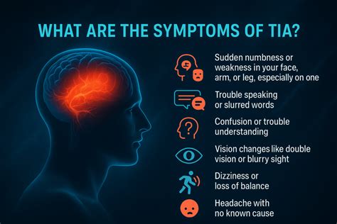 Post Tia Symptoms