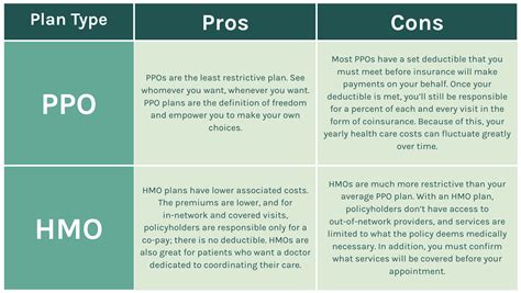 Ppo Vs Hmo Insurance