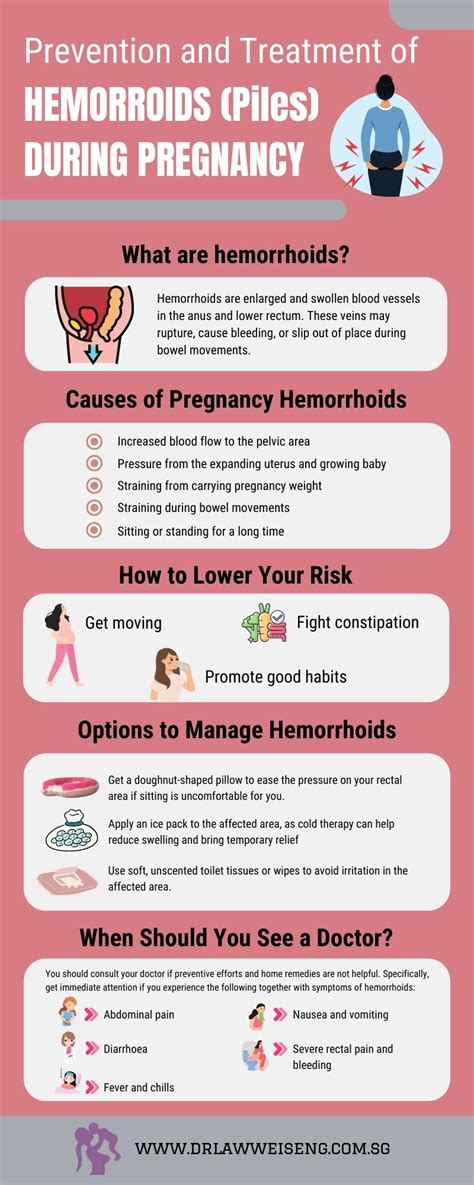 Pregnancy Hemorrhoids Cure