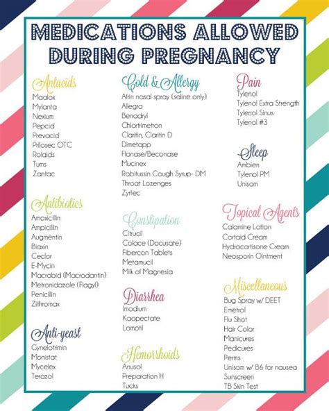 Pregnancy Safe Allergy Medicine