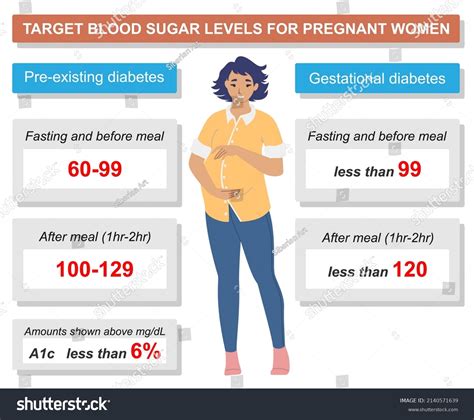 Pregnant With Low Blood Sugar