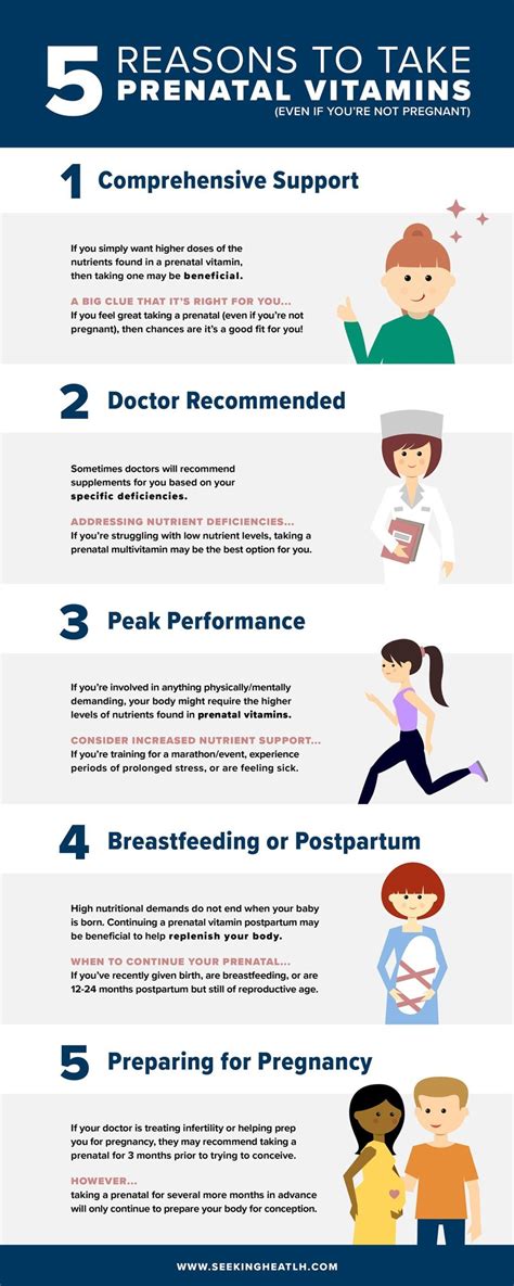 Prenatal Vitamins When Not Pregnant