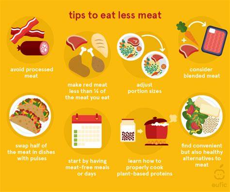 Problems With Eating Meat