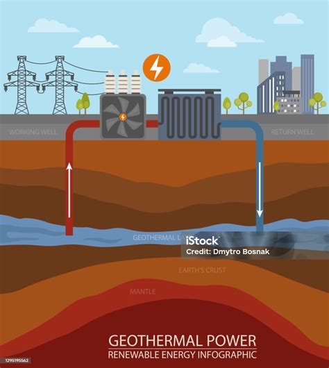 Problems With Geothermal Energy