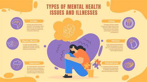 Problems With Mental Health