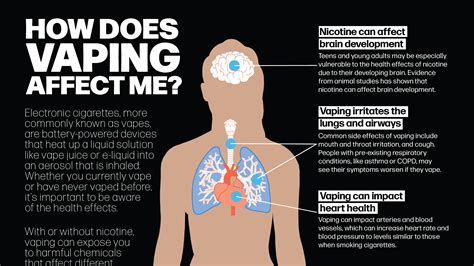 Problems With Vaping