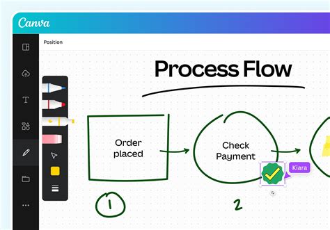 Process Flow E Candex