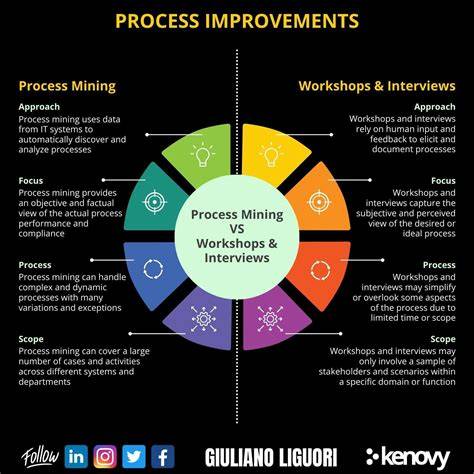 Process Ipmrovement