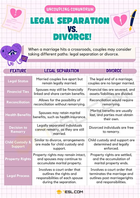 Process Of Legal Separation In The Philippines