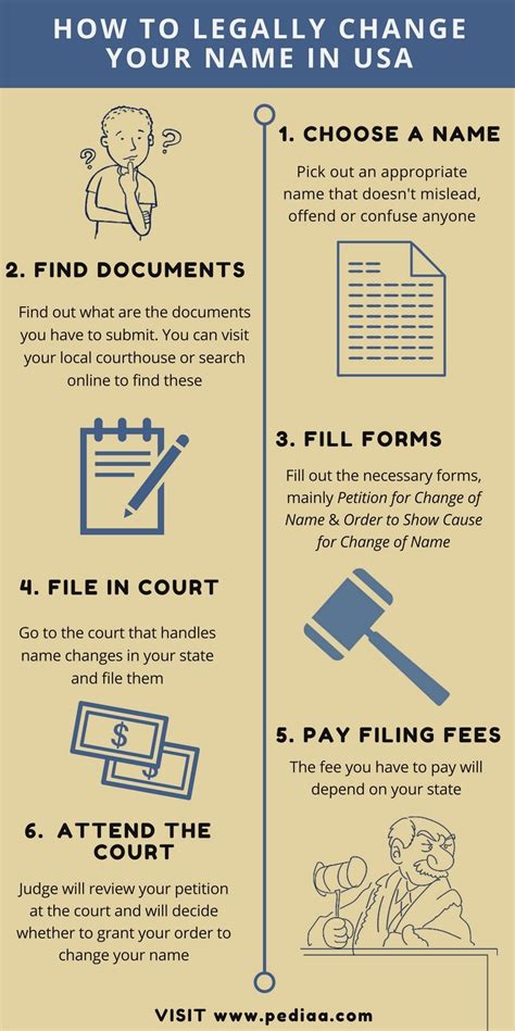 Process Of Legally Changing Your Name