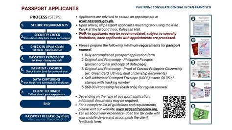 Process Of Passport Application