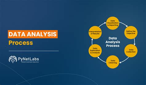 Process Of Quantifying Data