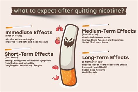 Process Of Quitting Nicotine
