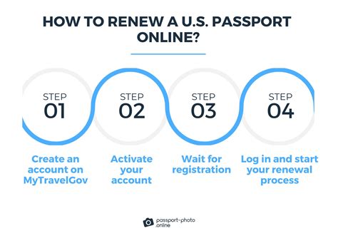 Process Of Renewing Passport