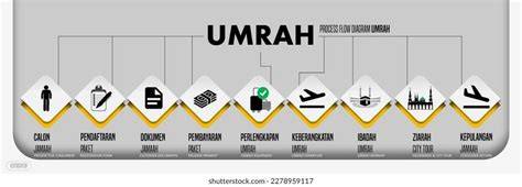 Process Of Umrah
