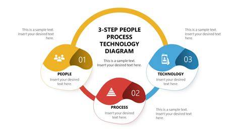 Process Technology