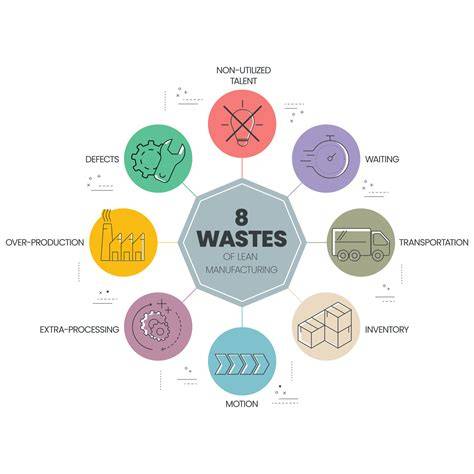 Process Waste