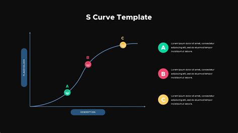 Process Zcurve Template