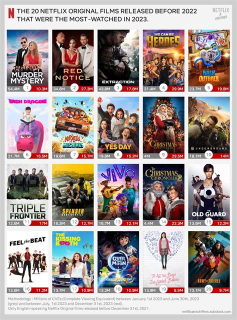 Produced By Netflix