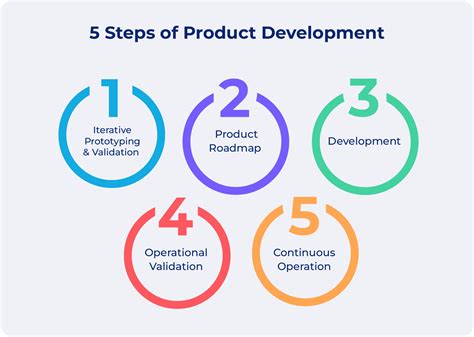 Product And Process In R And D