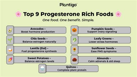 Progesterone Enhancing Foods