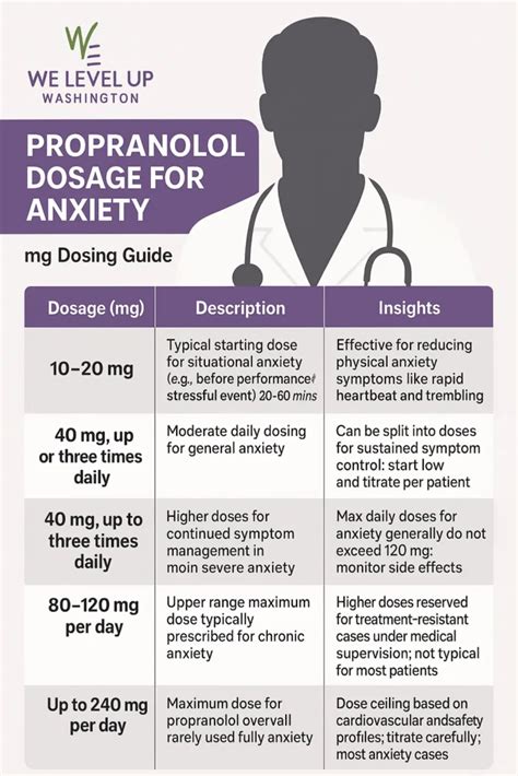 Propranolol Dosage For Anxiety 20Mg