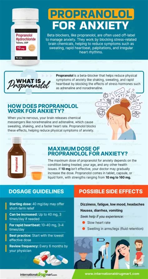 Propranolol For Anxiety Dose