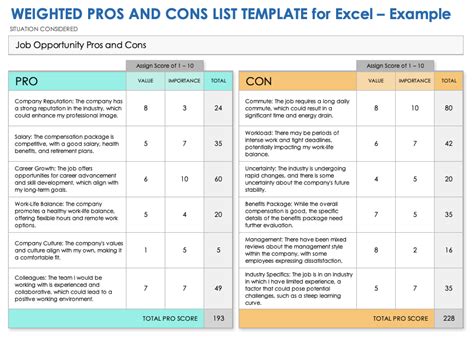 Pros And Cons List