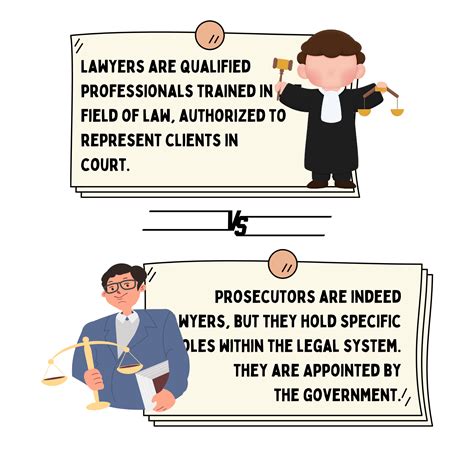 Prosecutor Vs Lawyer