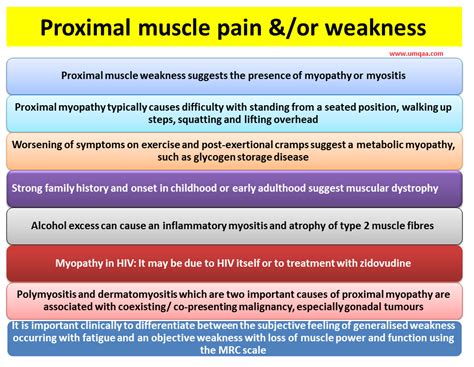 Proximal Muscle Weakness