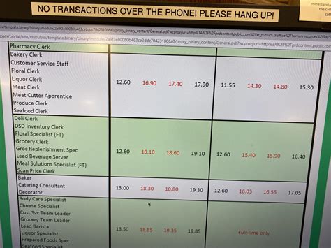 Publix Starting Pay