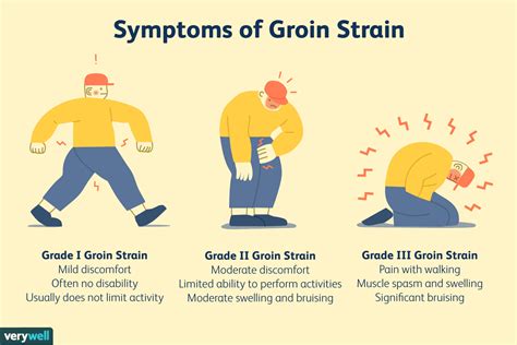 Pull Groin Symptoms