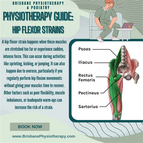 Pulled Hip Flexor Treatment