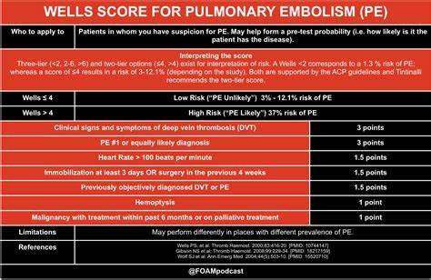 Pulmonary Embolism Wells Score