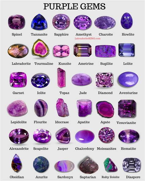 Purple Rocks And Minerals Names