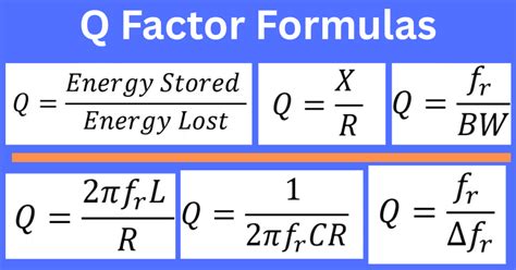 Q Factor Calculation