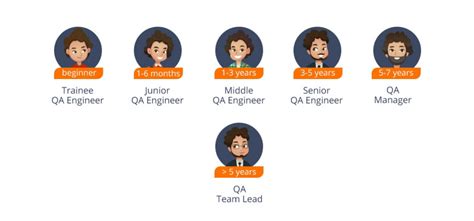 Qa Engineer Position